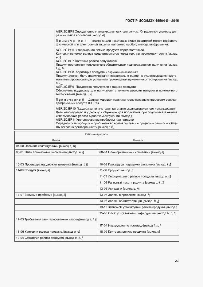 Страница 26 ГОСТ Р ИСО/МЭК 15504-5-2016
