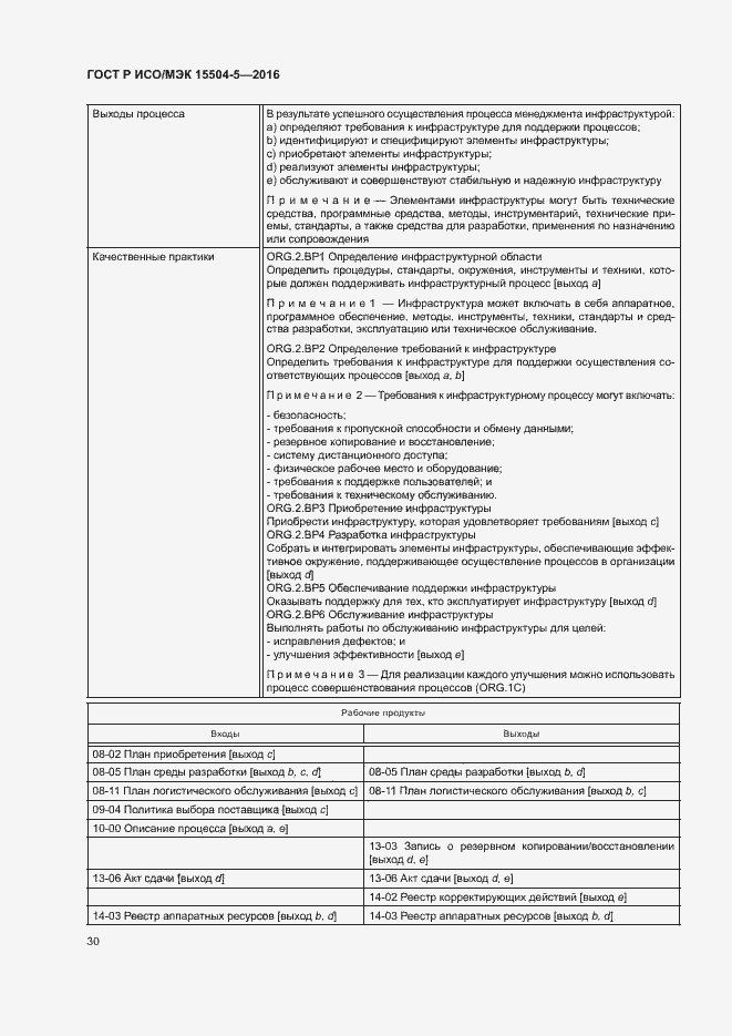 Страница 33 ГОСТ Р ИСО/МЭК 15504-5-2016