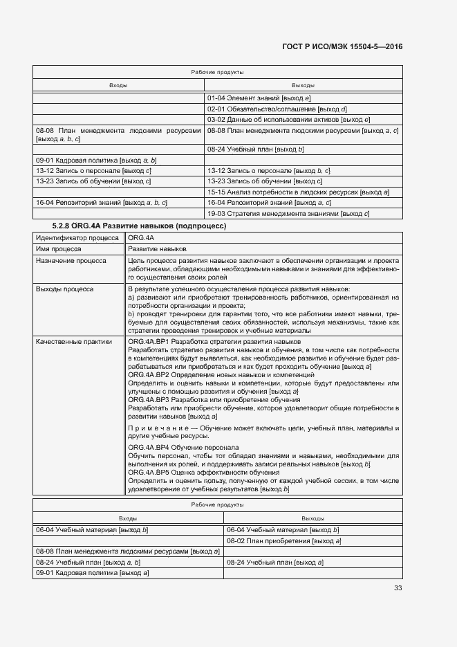 Страница 36 ГОСТ Р ИСО/МЭК 15504-5-2016