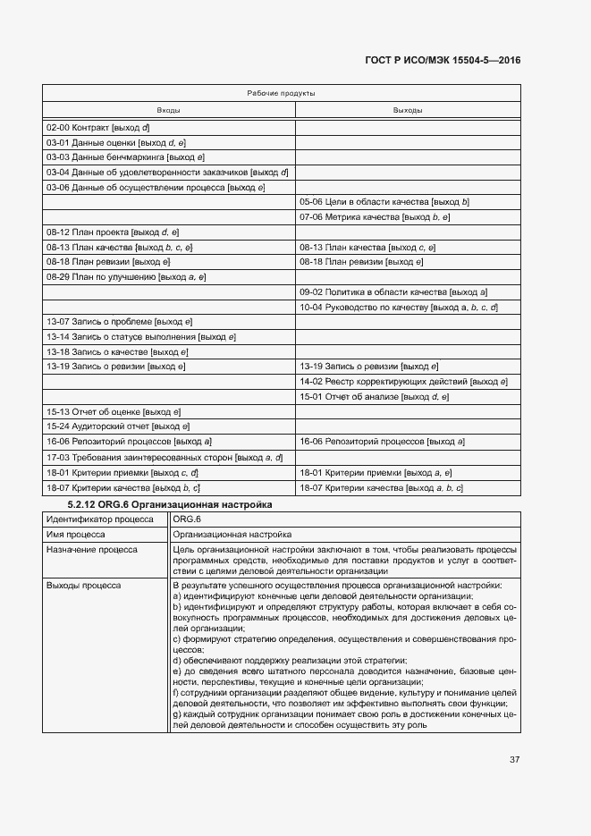 Страница 40 ГОСТ Р ИСО/МЭК 15504-5-2016