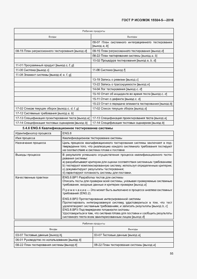 Страница 58 ГОСТ Р ИСО/МЭК 15504-5-2016