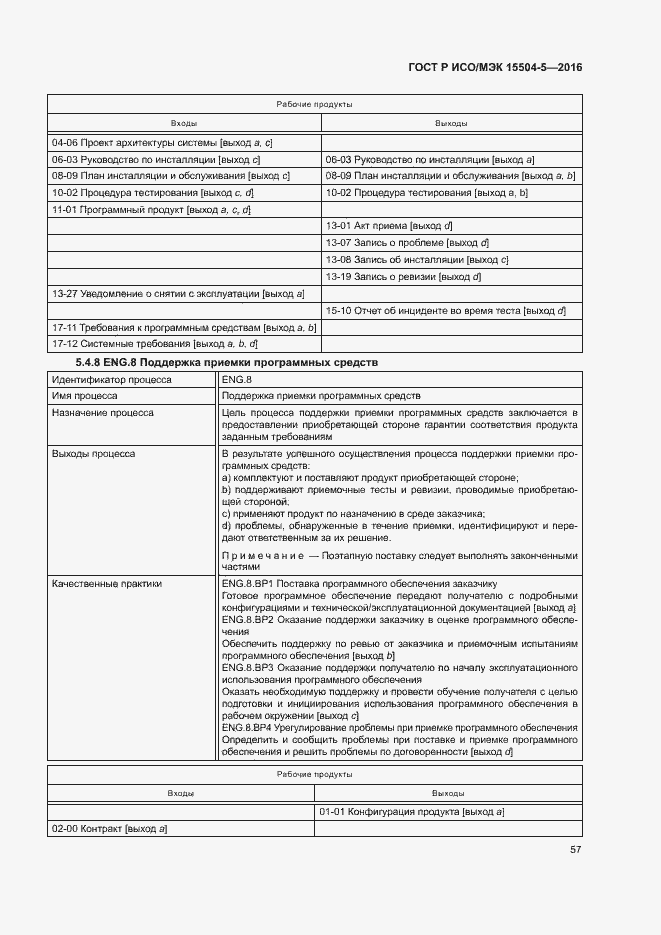 Страница 60 ГОСТ Р ИСО/МЭК 15504-5-2016