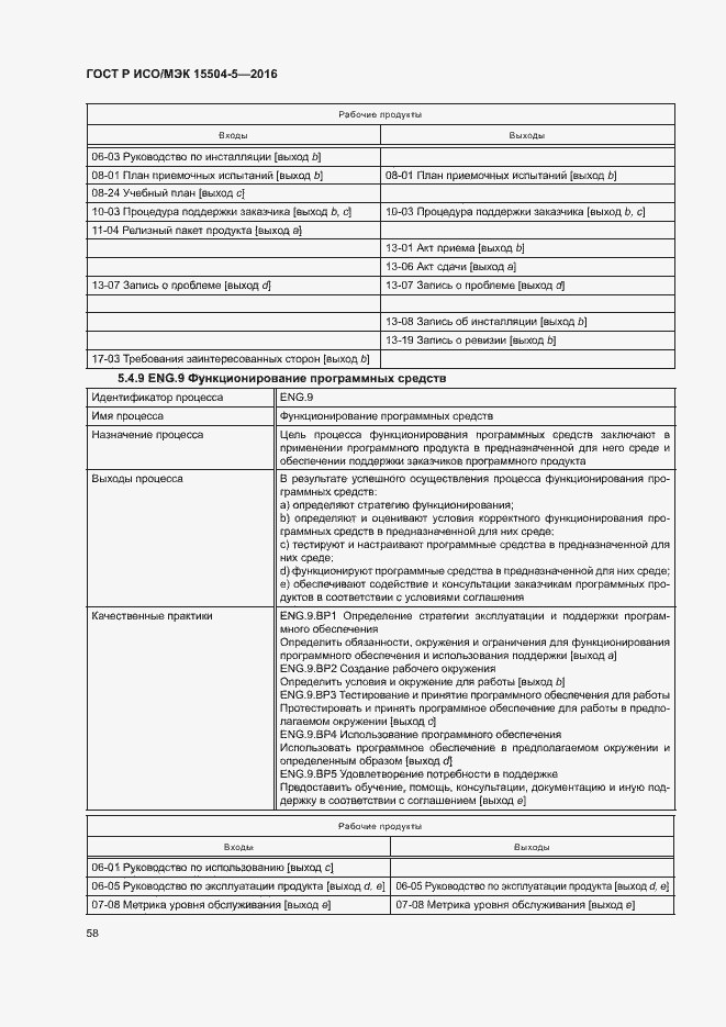 Страница 61 ГОСТ Р ИСО/МЭК 15504-5-2016