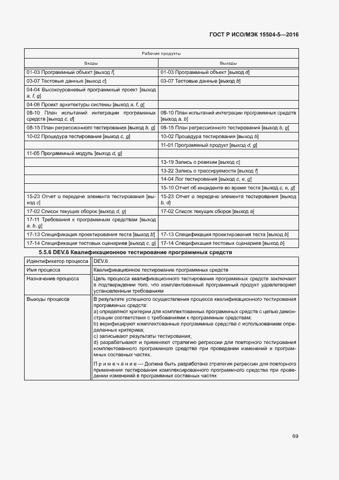 Страница 72 ГОСТ Р ИСО/МЭК 15504-5-2016
