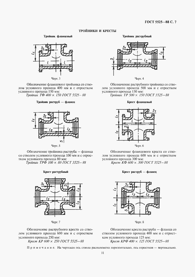 Страница 10 ГОСТ 5525-88