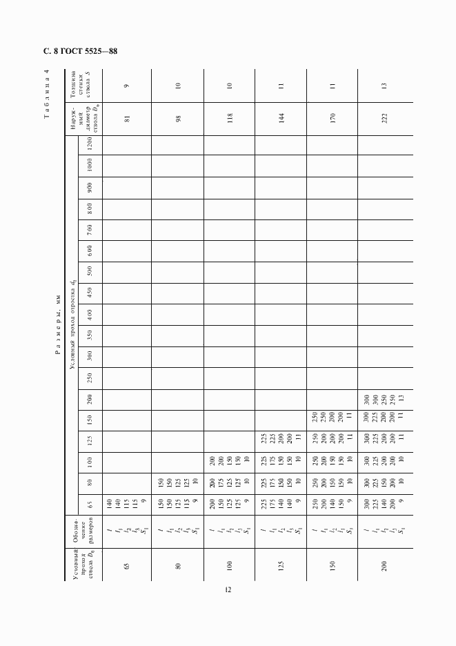 Страница 11 ГОСТ 5525-88