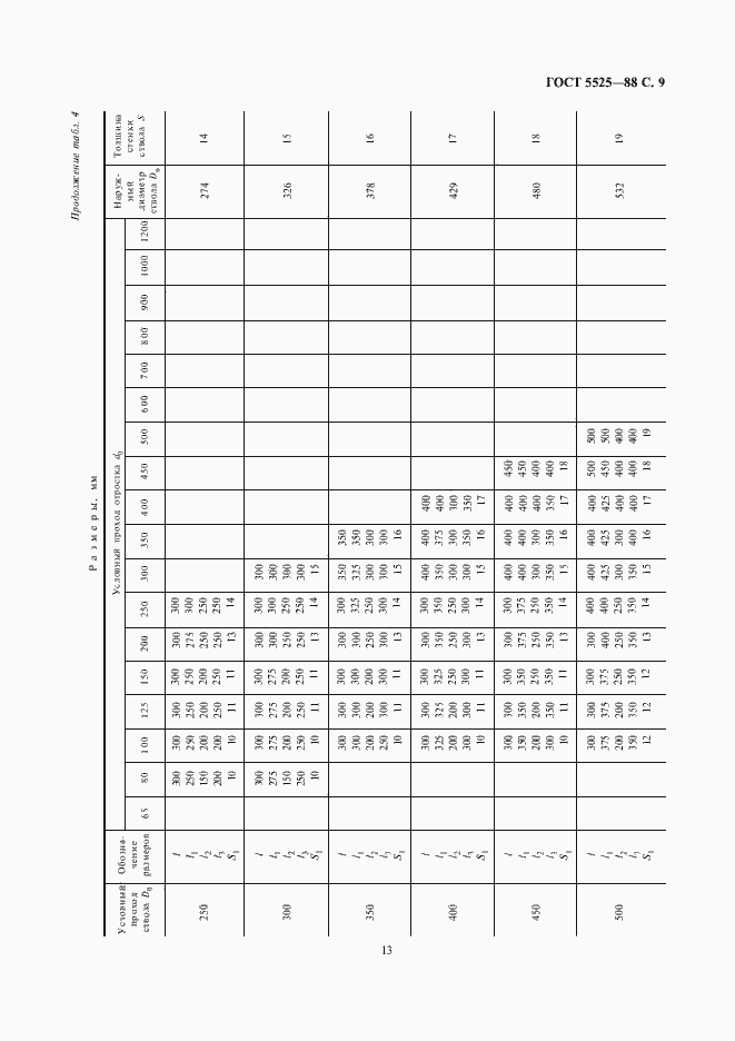 Страница 12 ГОСТ 5525-88
