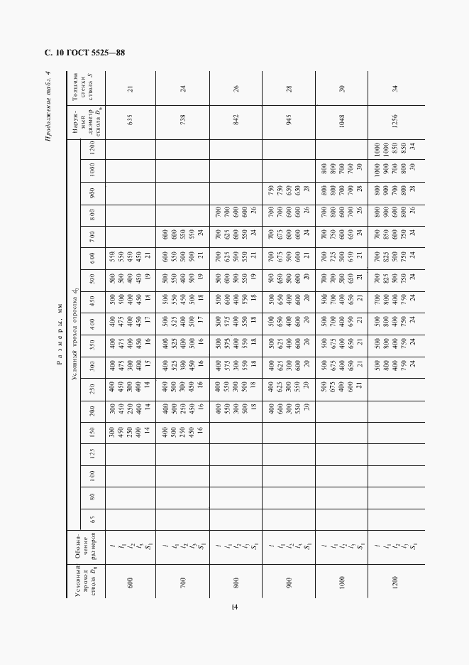 Страница 13 ГОСТ 5525-88