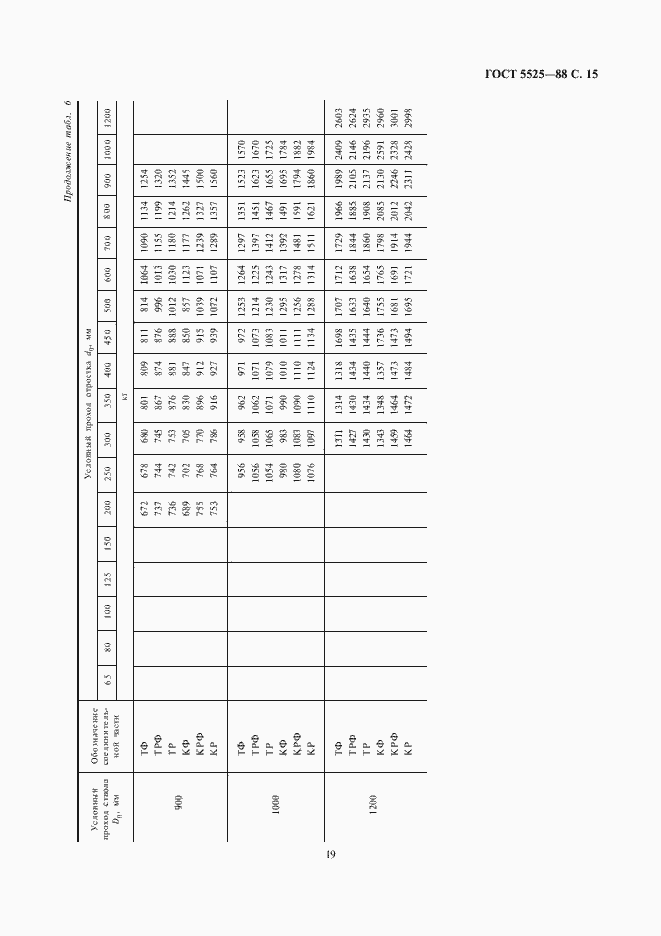 Страница 18 ГОСТ 5525-88