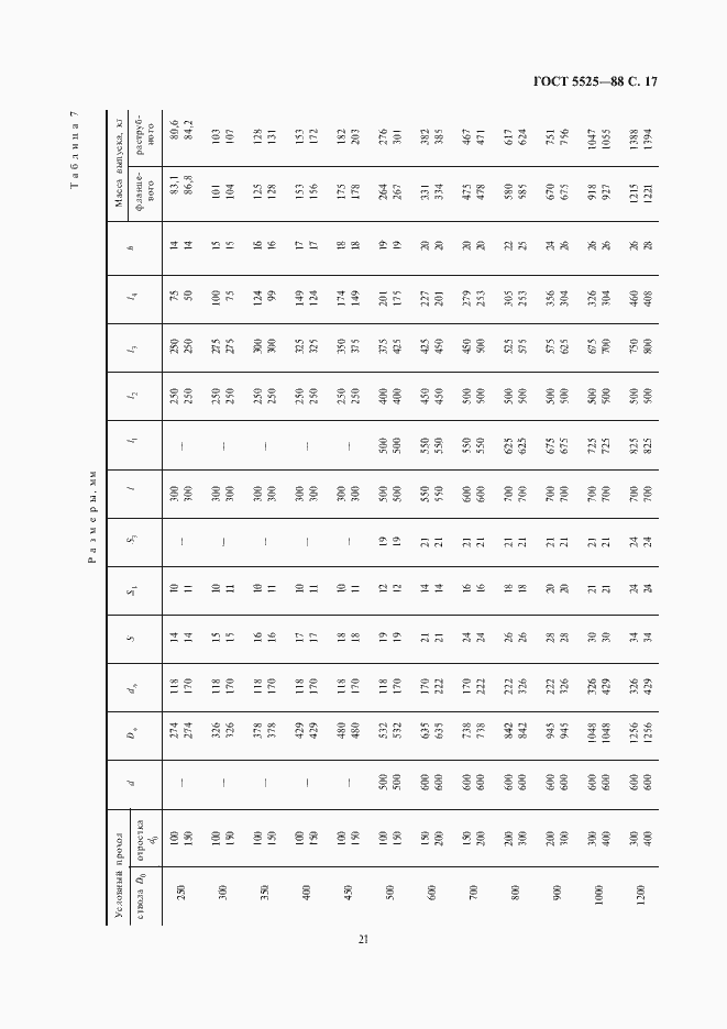 Страница 20 ГОСТ 5525-88