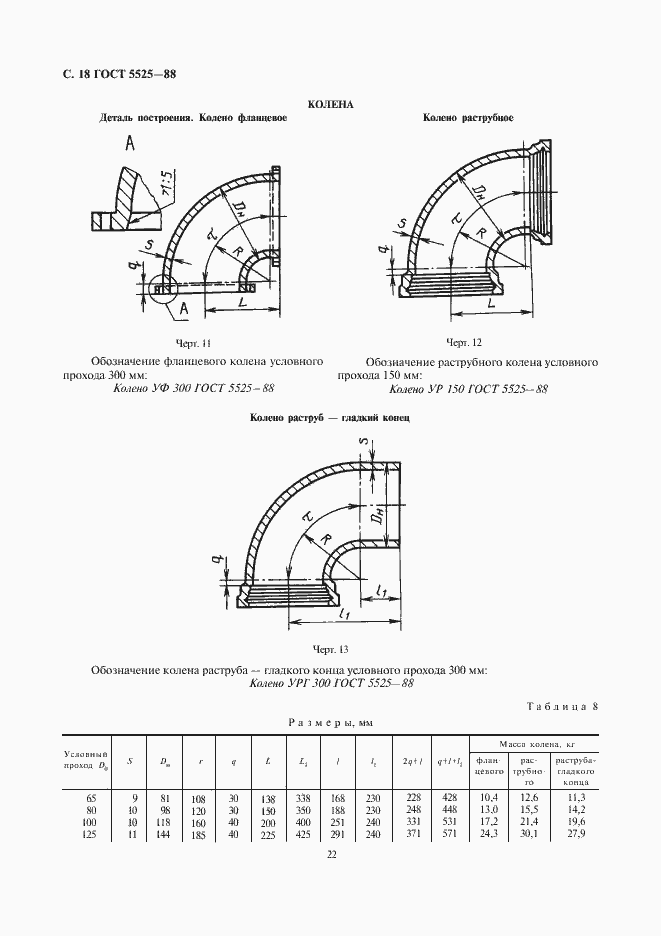 Страница 21 ГОСТ 5525-88