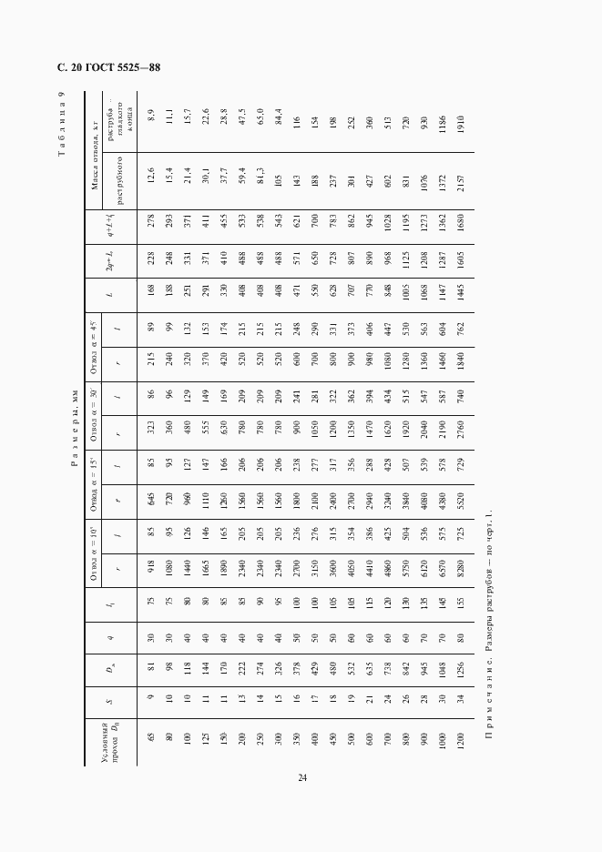 Страница 23 ГОСТ 5525-88