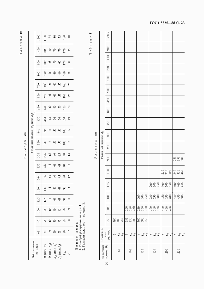 Страница 26 ГОСТ 5525-88