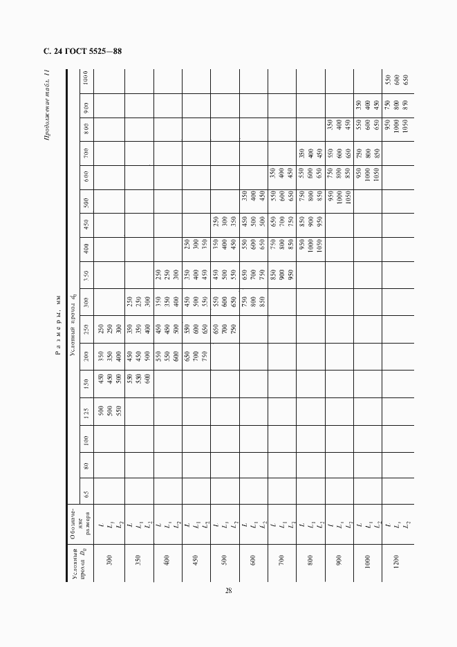Страница 27 ГОСТ 5525-88