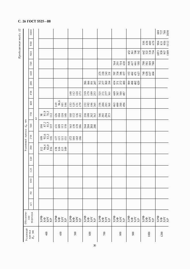 Страница 29 ГОСТ 5525-88
