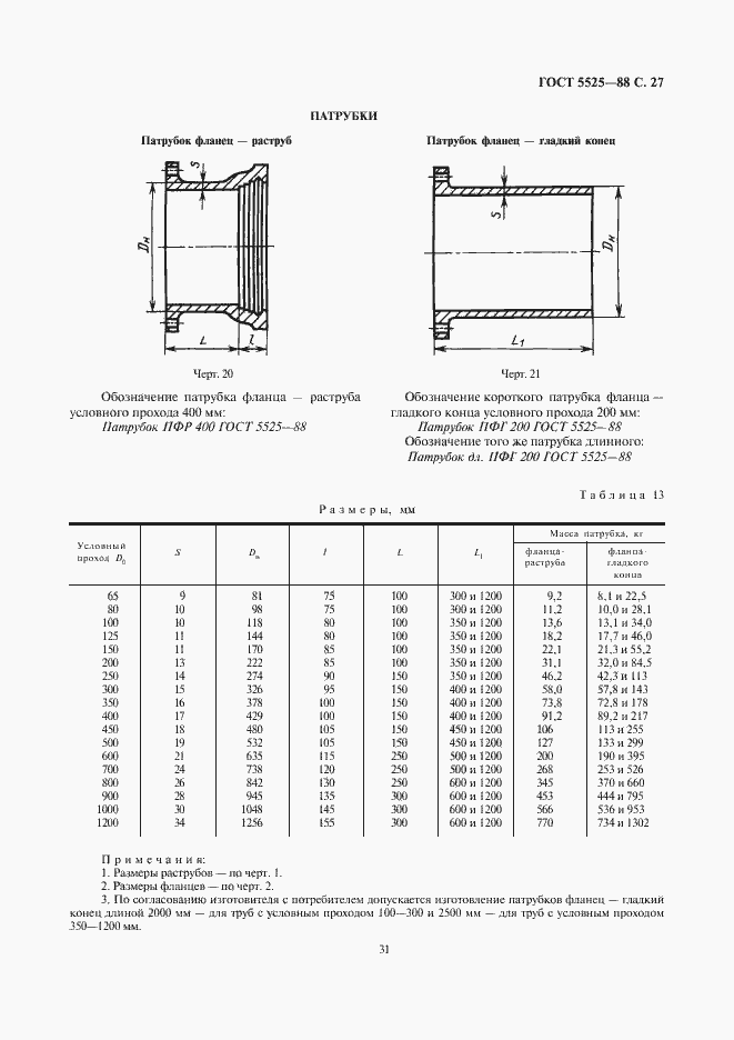 Страница 30 ГОСТ 5525-88