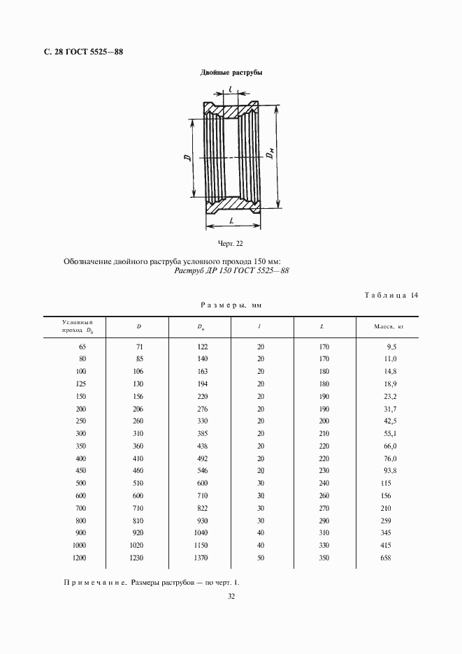 Страница 31 ГОСТ 5525-88