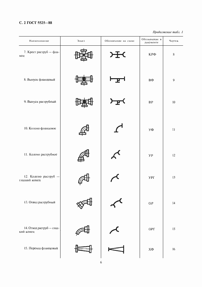 Страница 5 ГОСТ 5525-88
