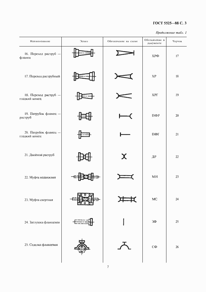 Страница 6 ГОСТ 5525-88