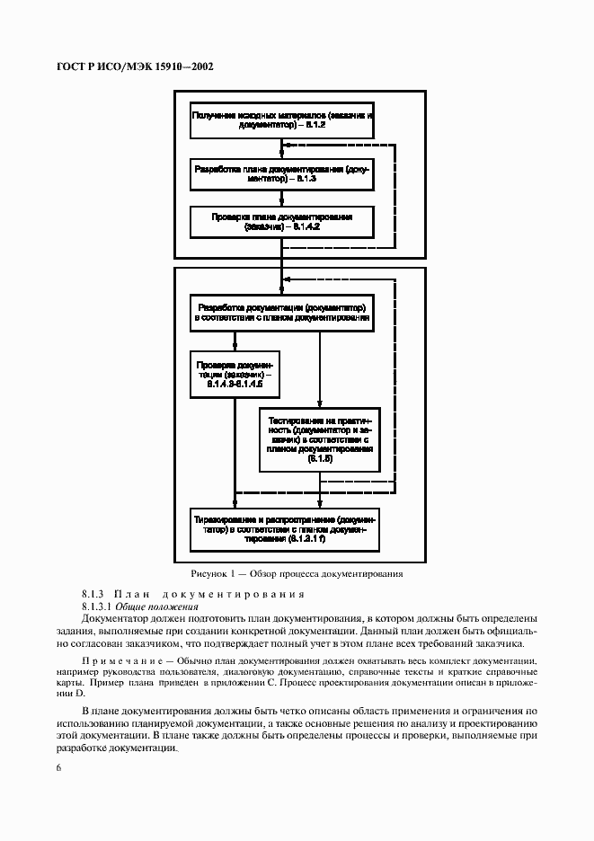 Страница 10 ГОСТ Р ИСО/МЭК 15910-2002
