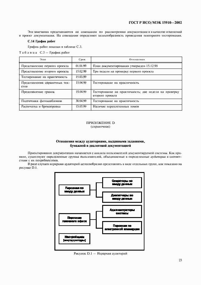 Страница 27 ГОСТ Р ИСО/МЭК 15910-2002