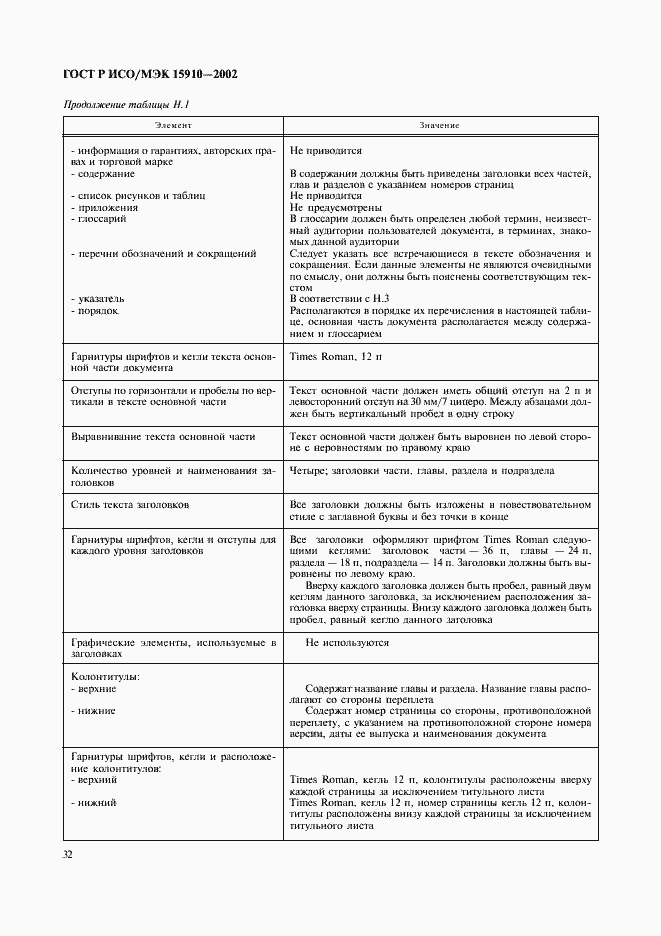 Страница 36 ГОСТ Р ИСО/МЭК 15910-2002