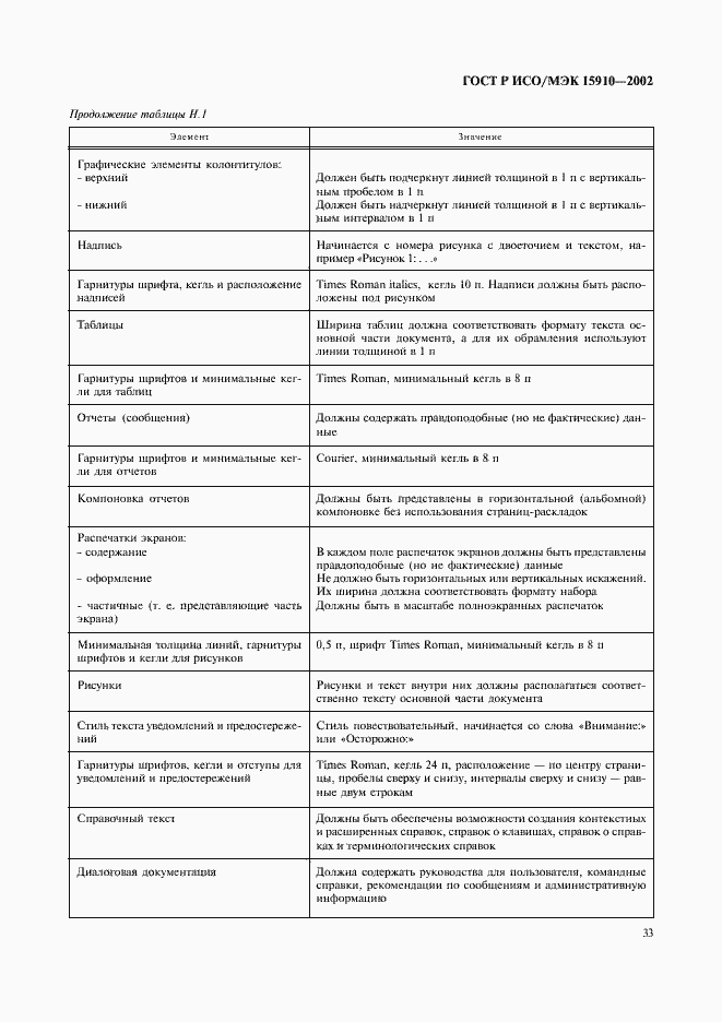 Страница 37 ГОСТ Р ИСО/МЭК 15910-2002