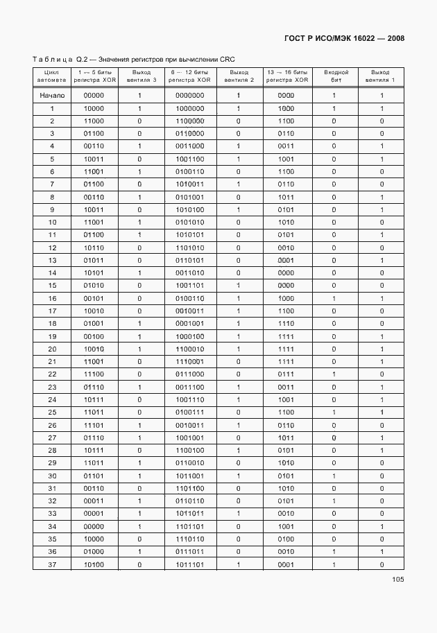 Страница 110 ГОСТ Р ИСО/МЭК 16022-2008