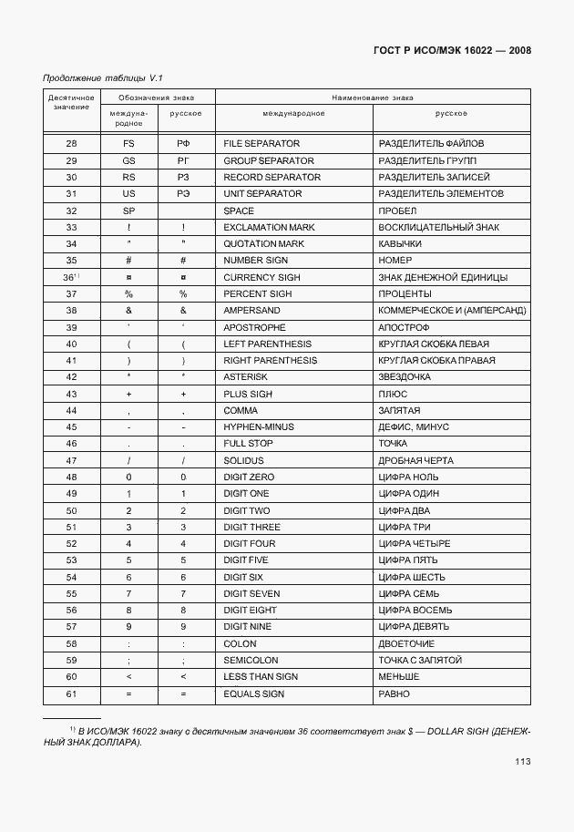 Страница 118 ГОСТ Р ИСО/МЭК 16022-2008