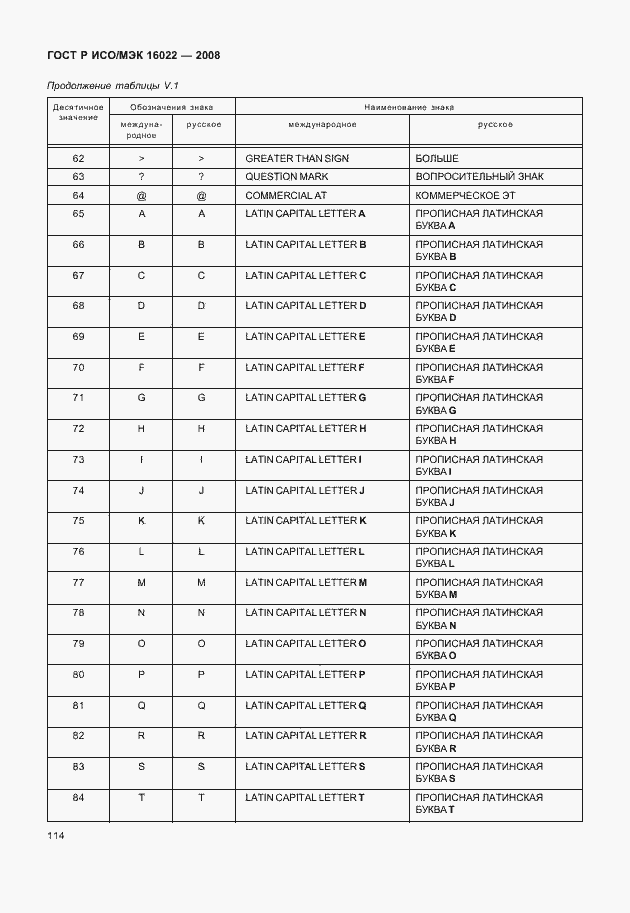 Страница 119 ГОСТ Р ИСО/МЭК 16022-2008
