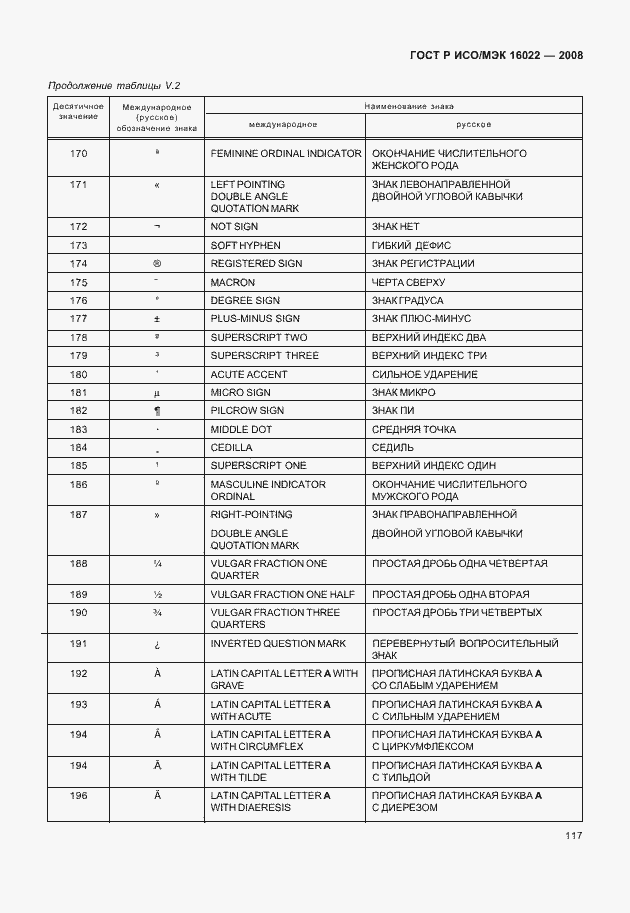 Страница 122 ГОСТ Р ИСО/МЭК 16022-2008