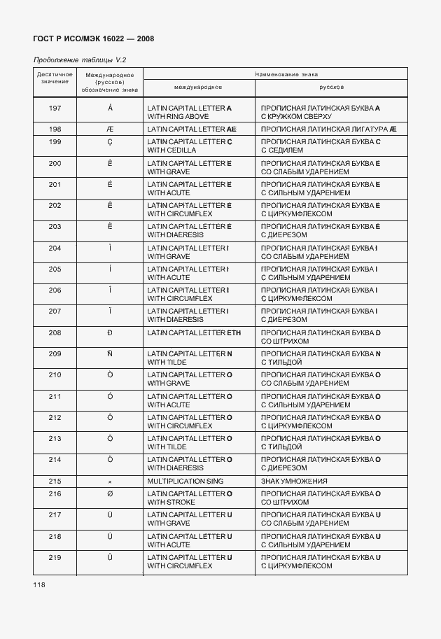 Страница 123 ГОСТ Р ИСО/МЭК 16022-2008