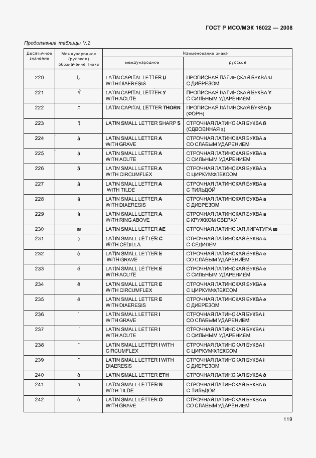 Страница 124 ГОСТ Р ИСО/МЭК 16022-2008
