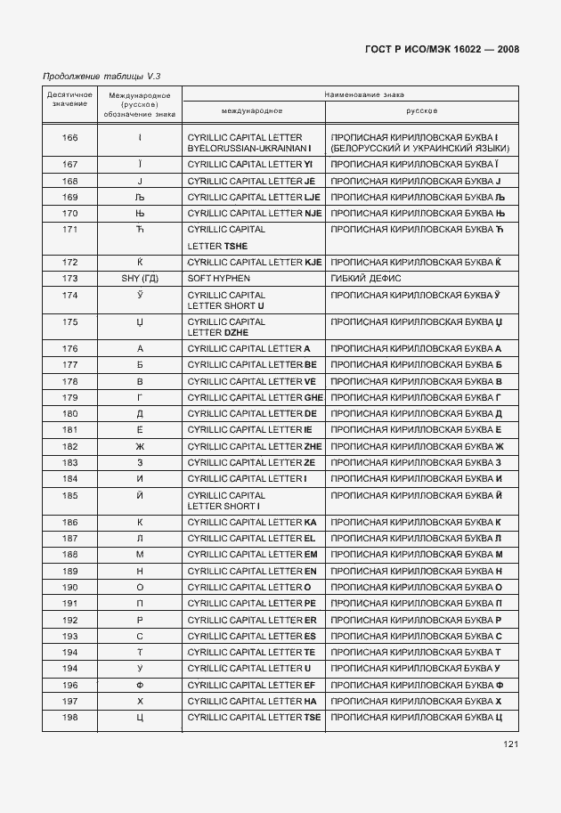 Страница 126 ГОСТ Р ИСО/МЭК 16022-2008