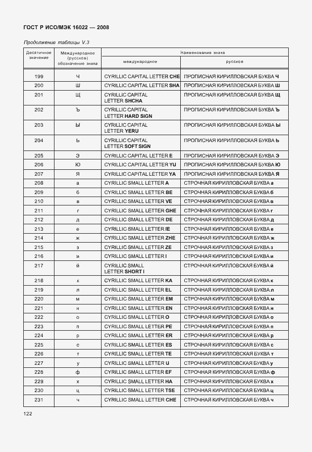 Страница 127 ГОСТ Р ИСО/МЭК 16022-2008