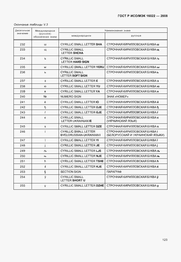 Страница 128 ГОСТ Р ИСО/МЭК 16022-2008