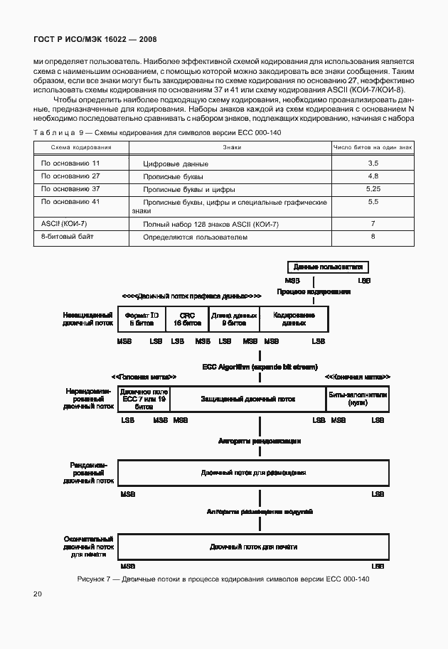 Страница 25 ГОСТ Р ИСО/МЭК 16022-2008