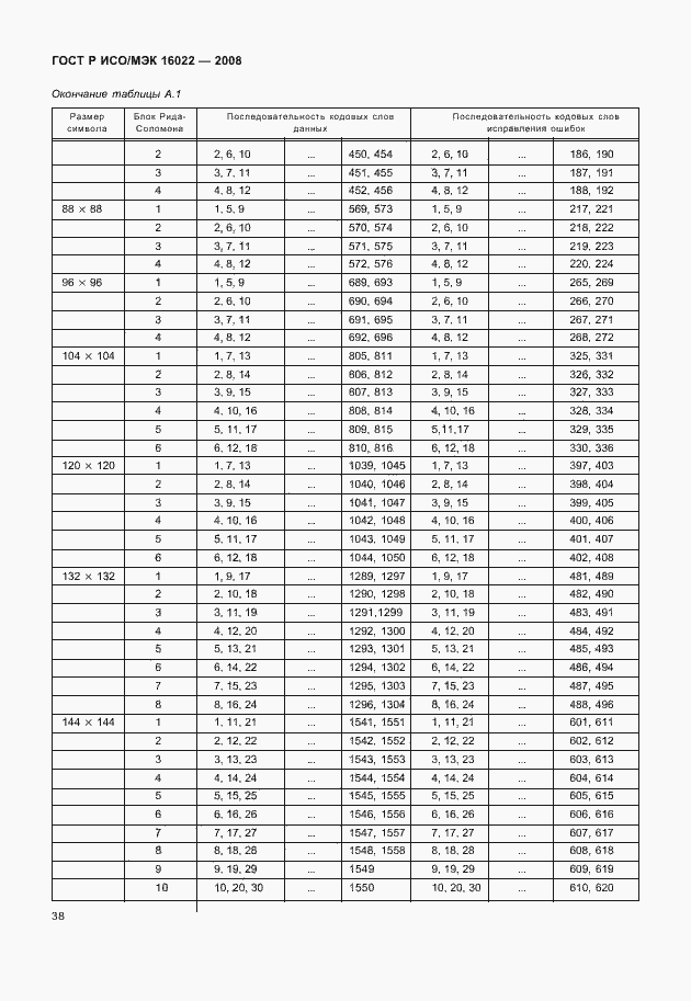 Страница 43 ГОСТ Р ИСО/МЭК 16022-2008