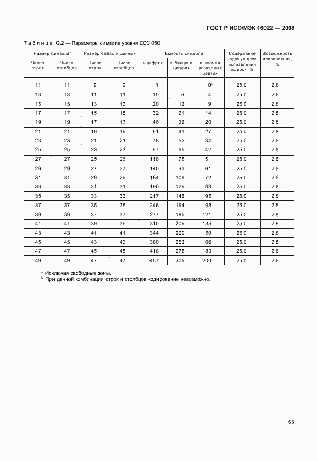 Страница 68 ГОСТ Р ИСО/МЭК 16022-2008