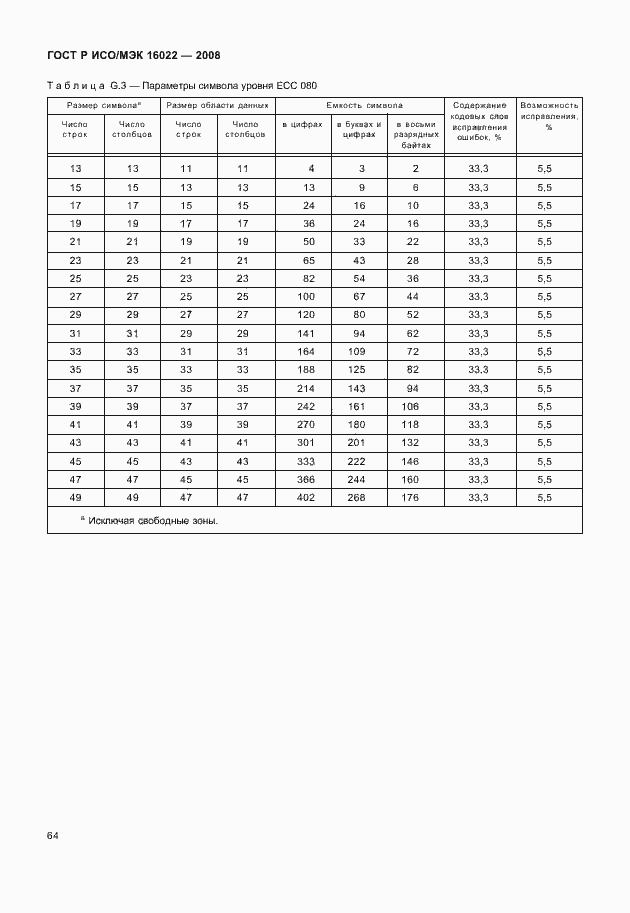 Страница 69 ГОСТ Р ИСО/МЭК 16022-2008