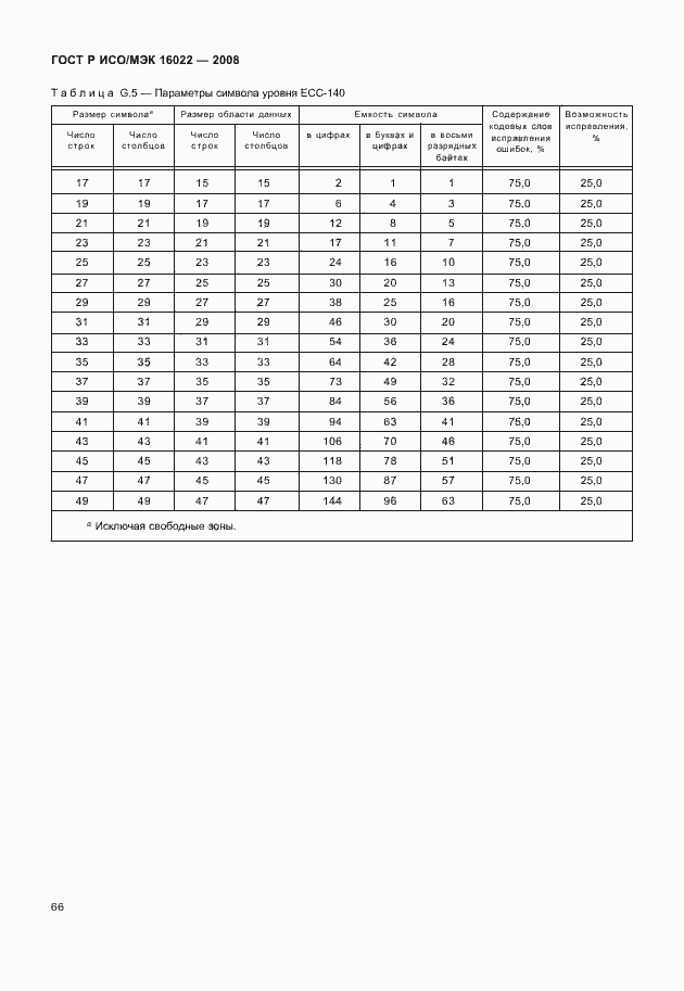 Страница 71 ГОСТ Р ИСО/МЭК 16022-2008