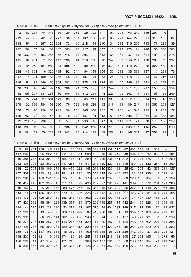 Страница 74 ГОСТ Р ИСО/МЭК 16022-2008