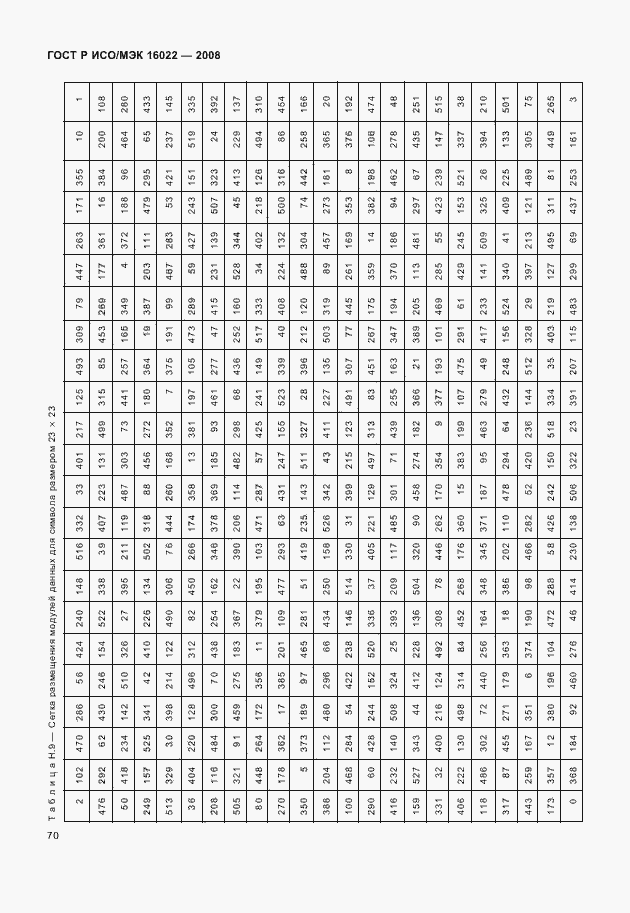 Страница 75 ГОСТ Р ИСО/МЭК 16022-2008