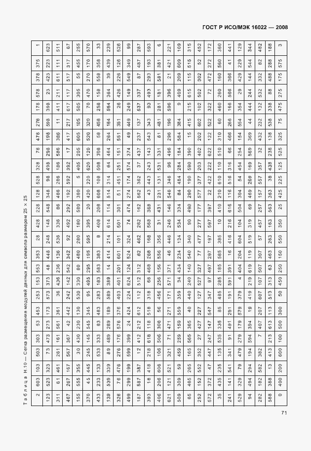 Страница 76 ГОСТ Р ИСО/МЭК 16022-2008