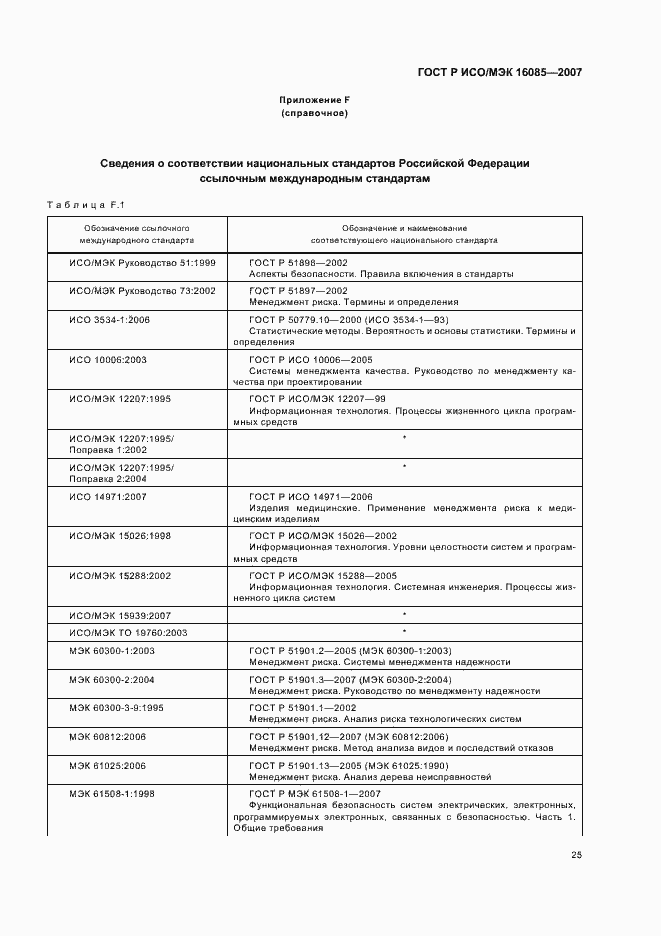 Страница 28 ГОСТ Р ИСО/МЭК 16085-2007