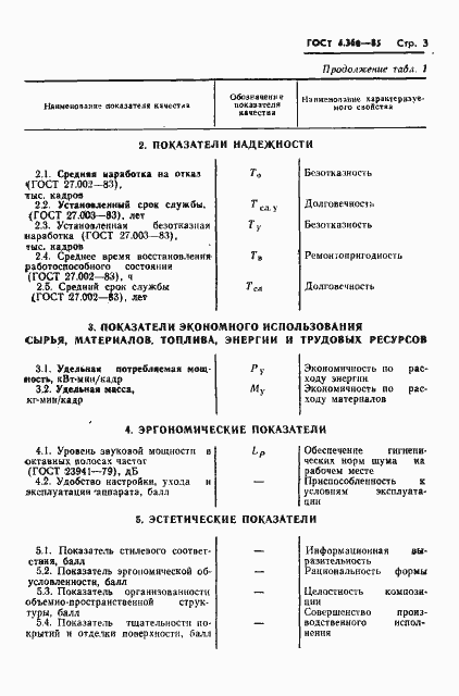 Страница 4 ГОСТ 4.360-85
