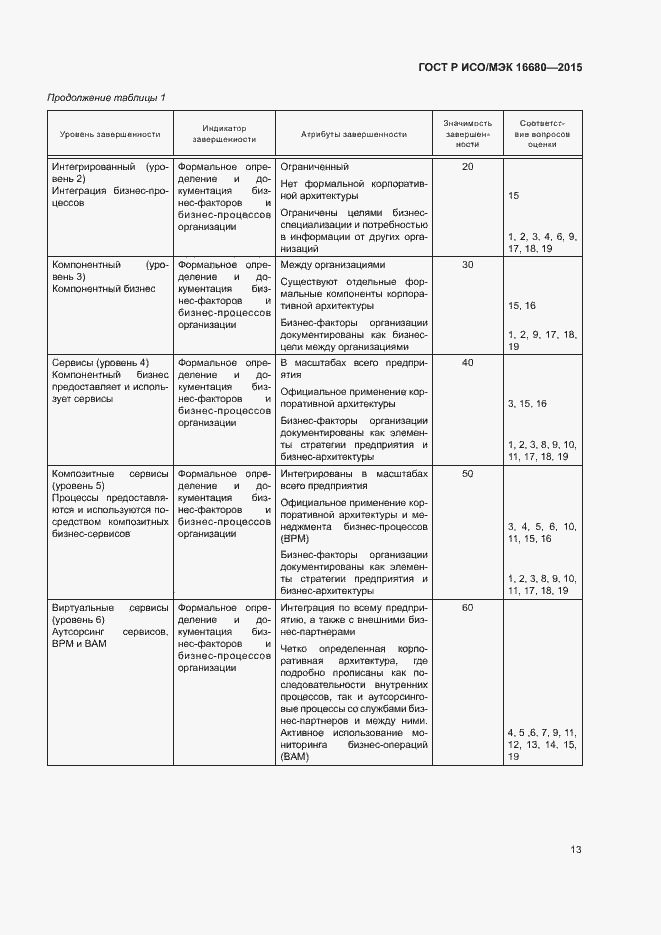 Страница 18 ГОСТ Р ИСО/МЭК 16680-2015