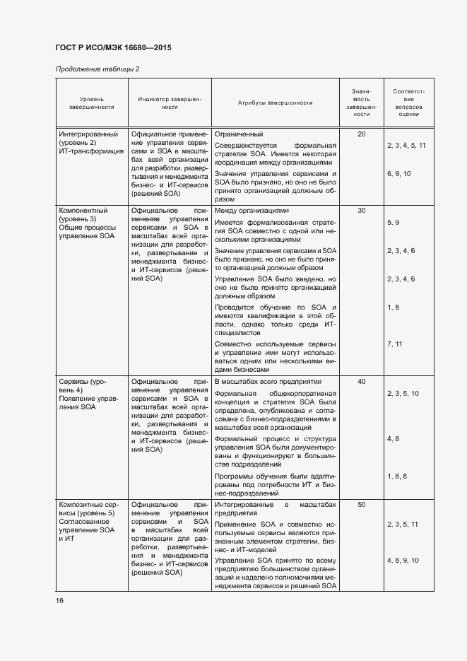 Страница 21 ГОСТ Р ИСО/МЭК 16680-2015