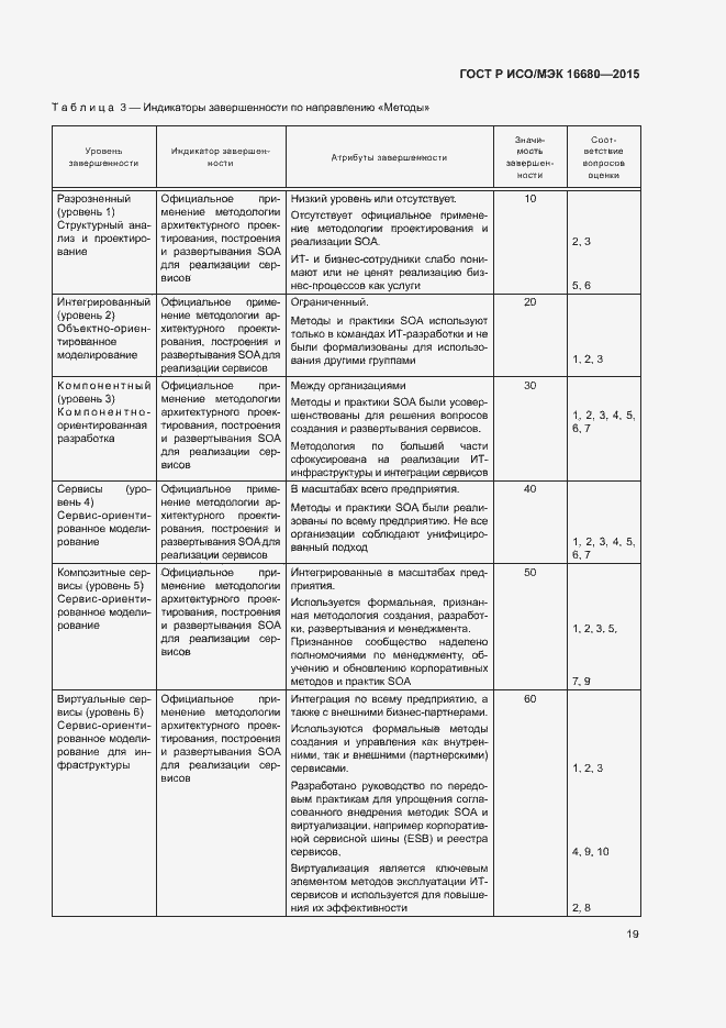 Страница 24 ГОСТ Р ИСО/МЭК 16680-2015
