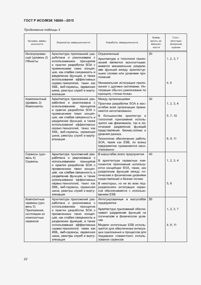 Страница 27 ГОСТ Р ИСО/МЭК 16680-2015